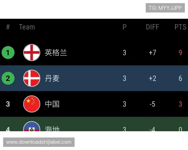 全面了解2023年世界杯比赛对阵表图解的详细内容与观看方法