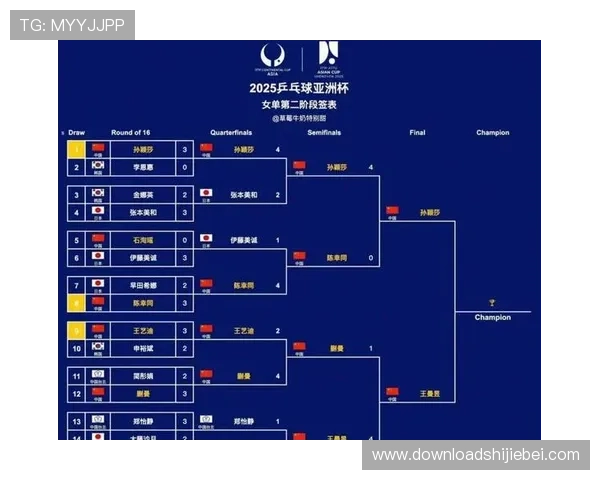 各大强队在世界杯预选赛亚洲区积分排名中的表现与排名变化分析