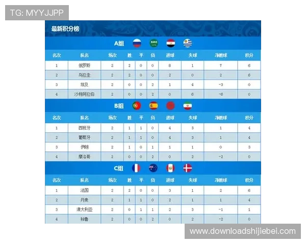 2023年欧洲区世界杯预选赛小组积分榜全景分析,助你掌握最新排名和未来晋级趋势 2023年欧洲区世界杯预选赛小组积分榜全景分析,助你掌握最新排名和未来晋级趋势