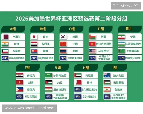 2026世界杯抽签结果最新预测,全面解析各洲区球队的分组情况与晋级可能性 2026世界杯抽签结果最新预测,全面解析各洲区球队的分组情况与晋级可能性